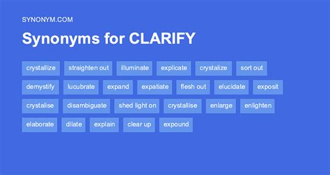 clarify synonym
